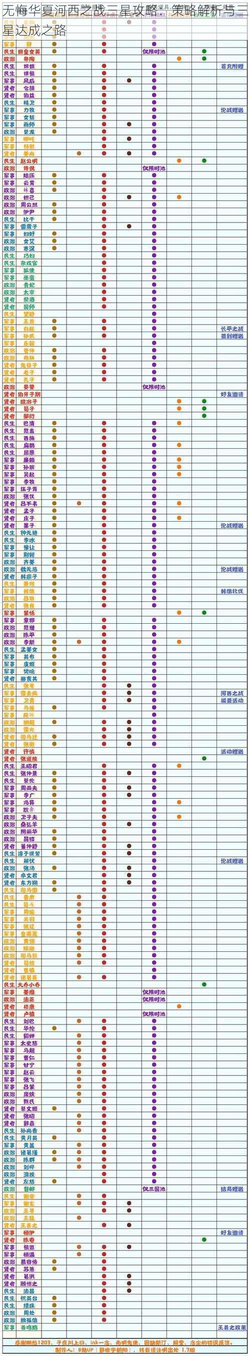 无悔华夏河西之战三星攻略：策略解析与三星达成之路