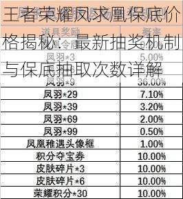 王者荣耀凤求凰保底价格揭秘：最新抽奖机制与保底抽取次数详解