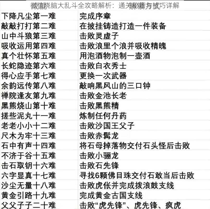 微信烧脑大乱斗全攻略解析：通关秘籍与技巧详解