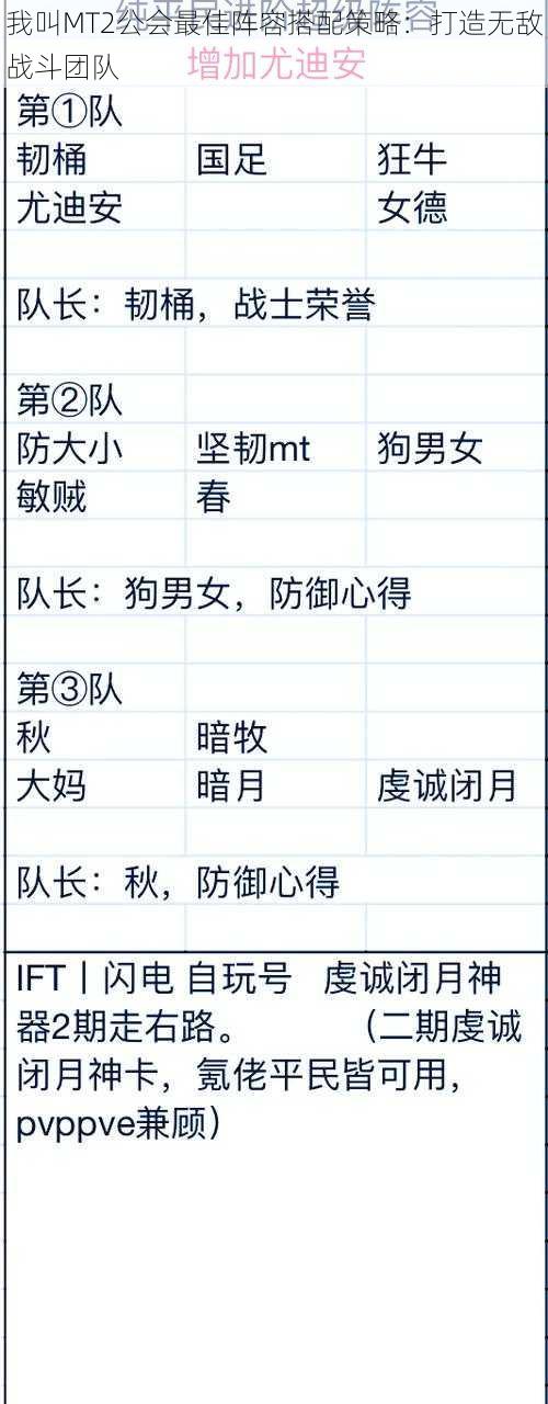 我叫MT2公会最佳阵容搭配策略：打造无敌战斗团队