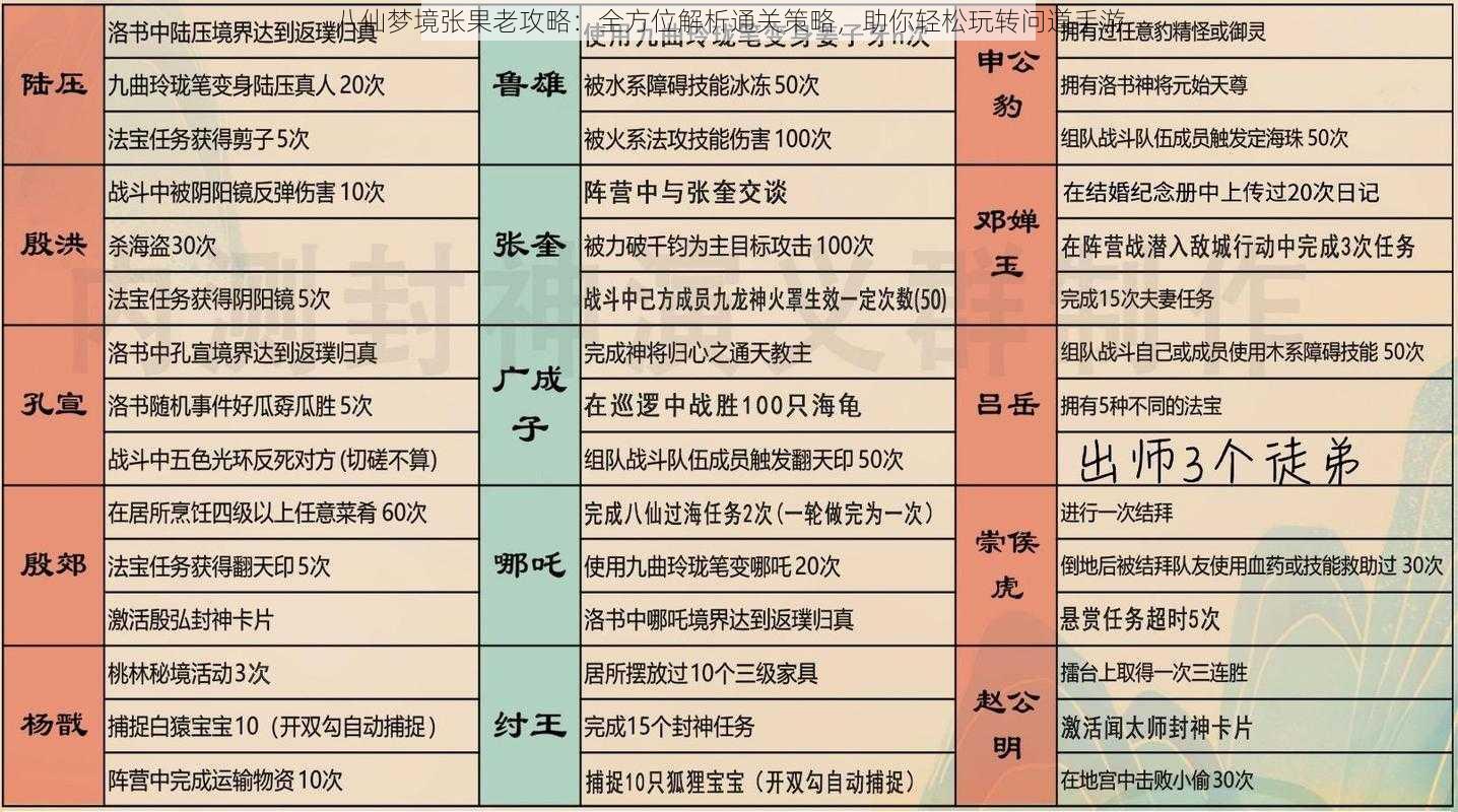 八仙梦境张果老攻略：全方位解析通关策略，助你轻松玩转问道手游