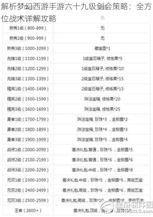 解析梦幻西游手游六十九级剑会策略：全方位战术详解攻略