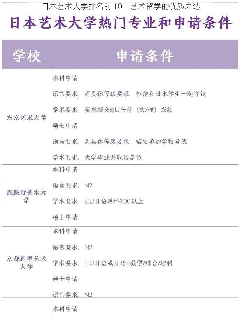 日本艺术大学排名前 10，艺术留学的优质之选