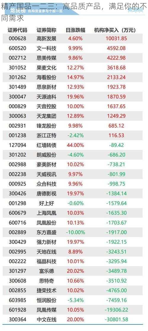 精产国品一二三：高品质产品，满足你的不同需求