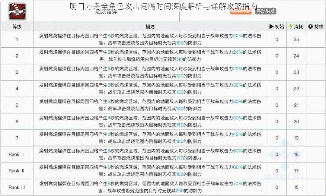 明日方舟全角色攻击间隔时间深度解析与详解攻略指南