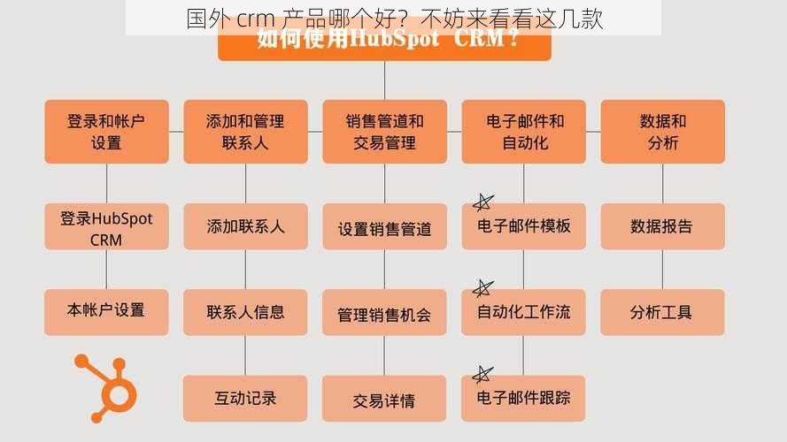 国外 crm 产品哪个好？不妨来看看这几款