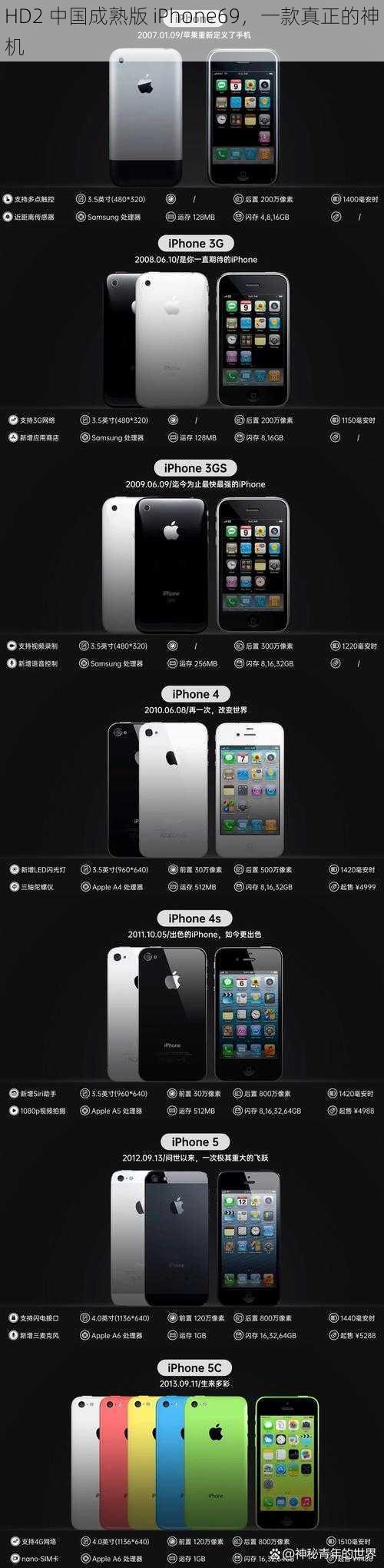 HD2 中国成熟版 iPhone69，一款真正的神机