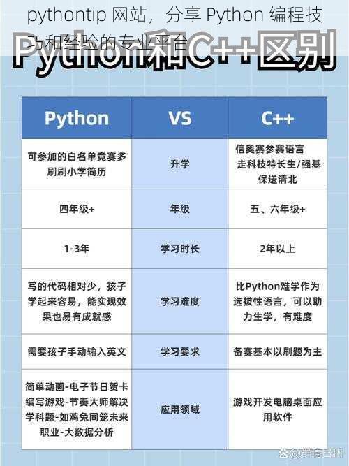 pythontip 网站，分享 Python 编程技巧和经验的专业平台