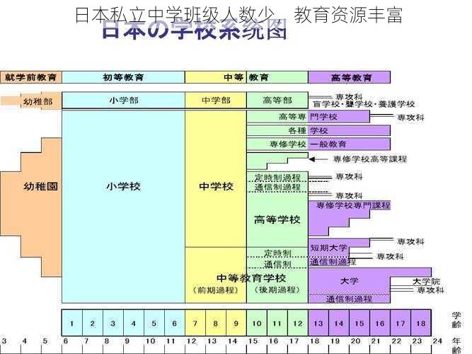 日本私立中学班级人数少，教育资源丰富