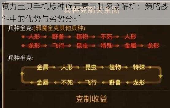 魔力宝贝手机版种族元素克制深度解析：策略战斗中的优势与劣势分析