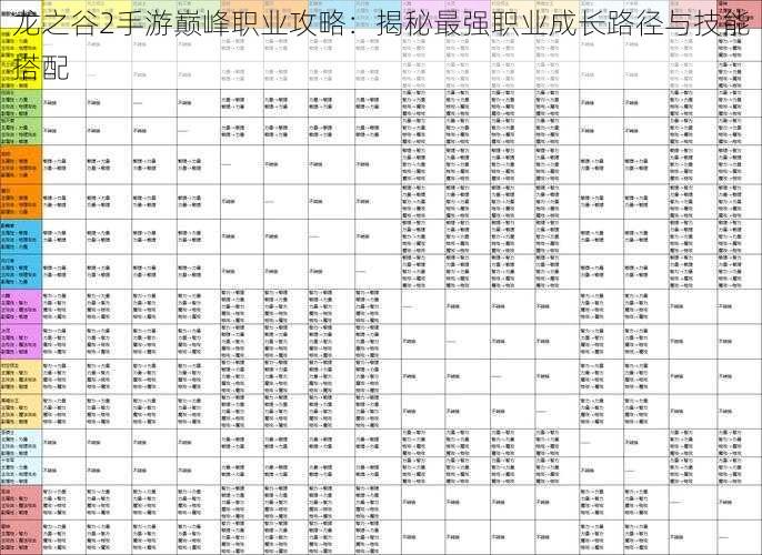 龙之谷2手游巅峰职业攻略：揭秘最强职业成长路径与技能搭配