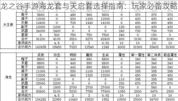 龙之谷手游海龙套与天启套选择指南：玩家必备攻略