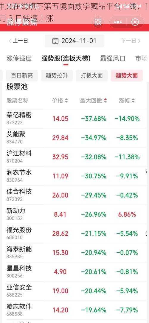 中文在线旗下第五境面数字藏品平台上线，11 月 3 日快速上涨