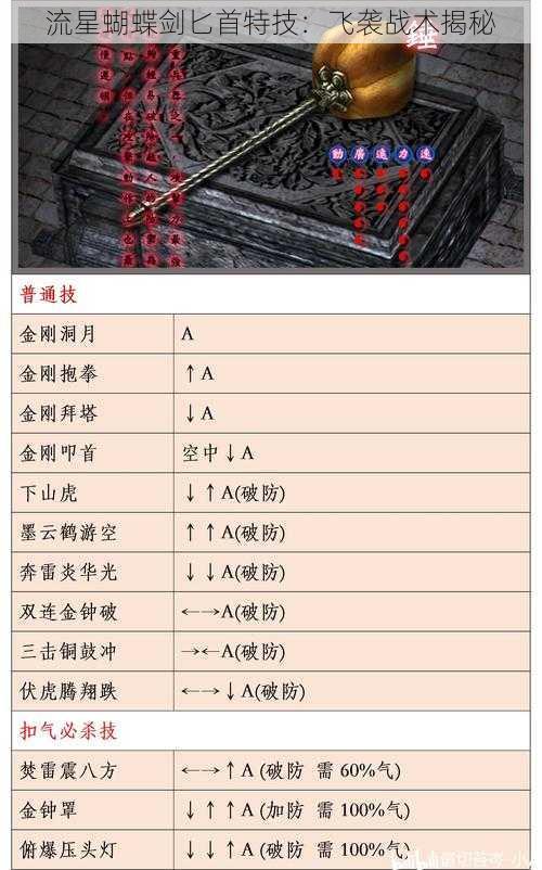 流星蝴蝶剑匕首特技：飞袭战术揭秘