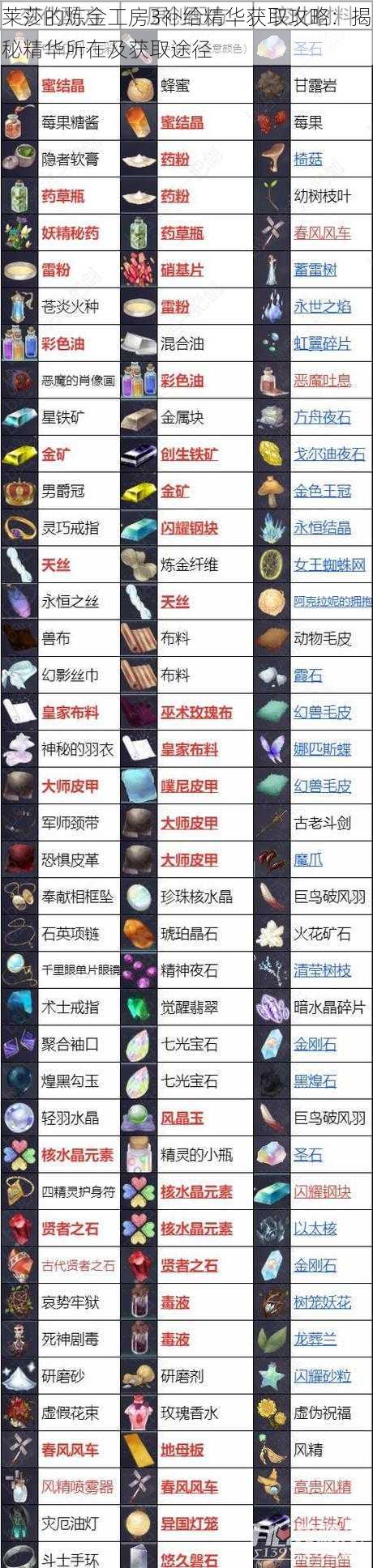 莱莎的炼金工房3补给精华获取攻略：揭秘精华所在及获取途径