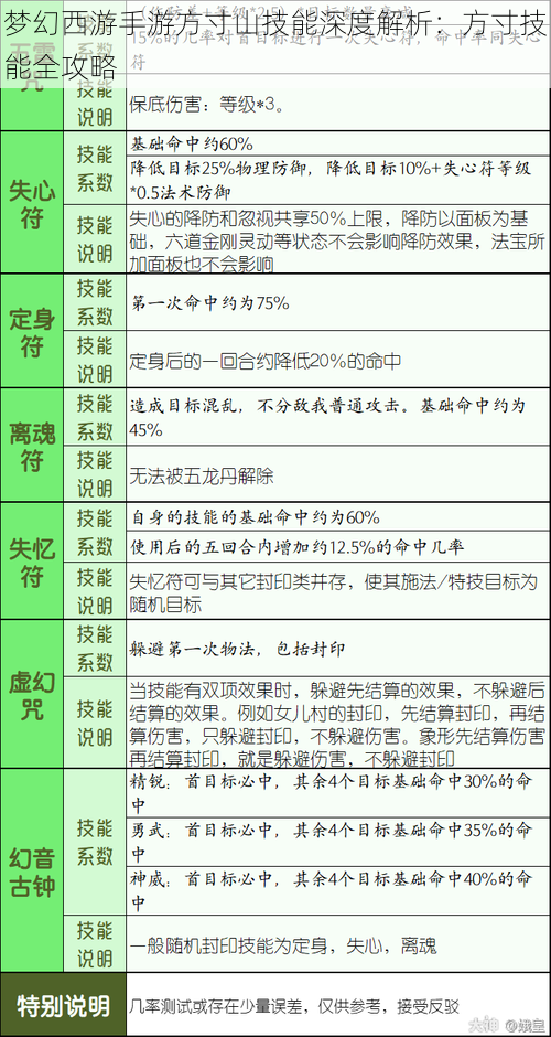 梦幻西游手游方寸山技能深度解析：方寸技能全攻略