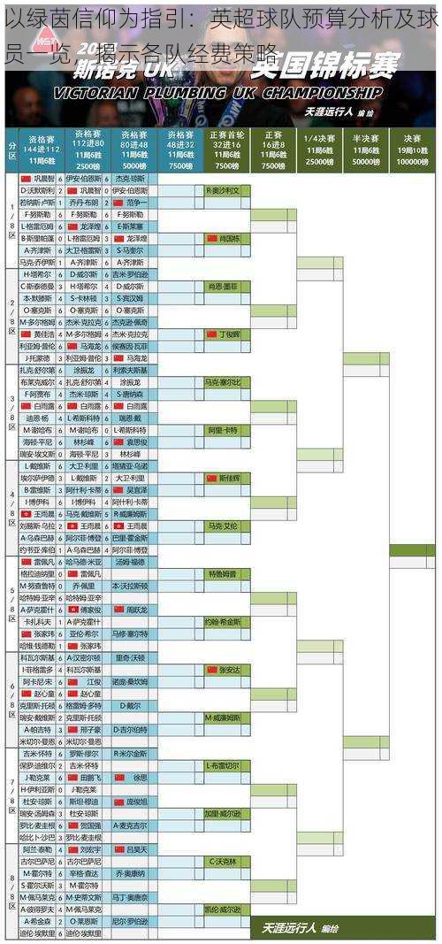 以绿茵信仰为指引：英超球队预算分析及球员一览，揭示各队经费策略