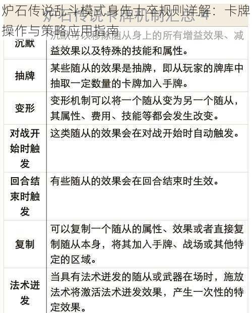 炉石传说乱斗模式身先士卒规则详解：卡牌操作与策略应用指南