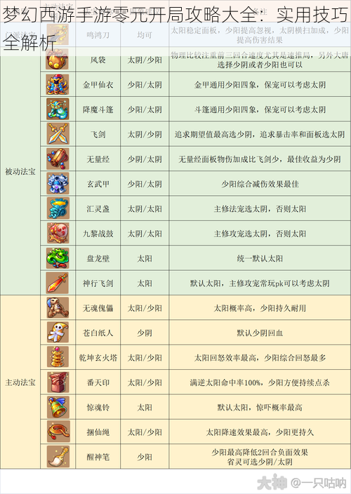 梦幻西游手游零元开局攻略大全：实用技巧全解析