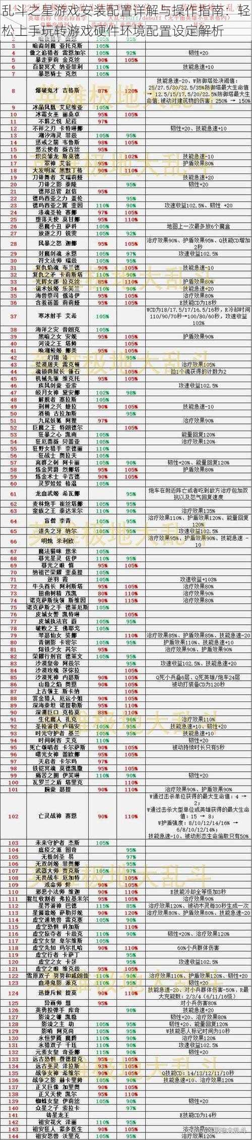 乱斗之星游戏安装配置详解与操作指南：轻松上手玩转游戏硬件环境配置设定解析