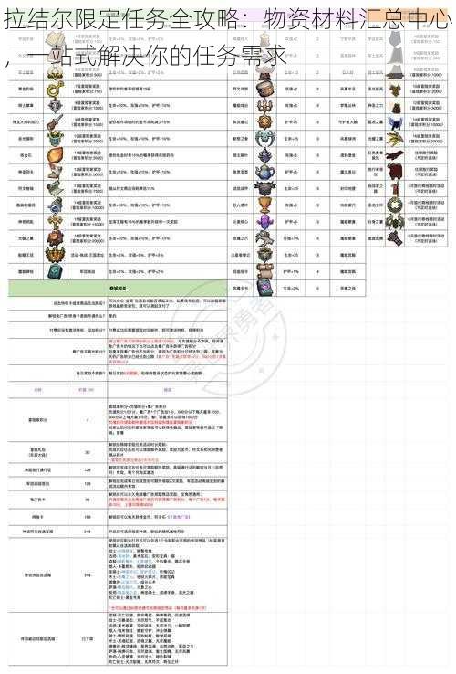 拉结尔限定任务全攻略：物资材料汇总中心，一站式解决你的任务需求