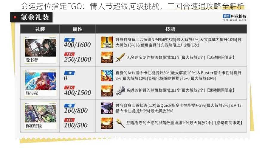 命运冠位指定FGO：情人节超银河级挑战，三回合速通攻略全解析