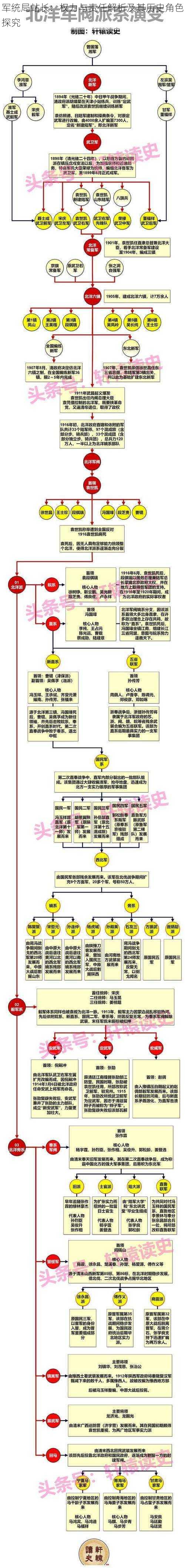 军统局站长：权力与责任解析及其历史角色探究