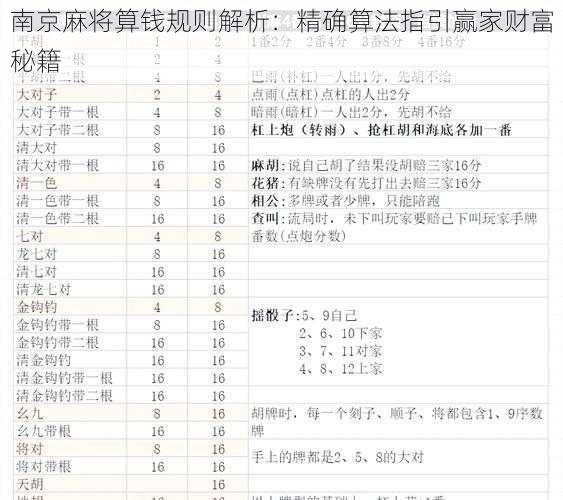 南京麻将算钱规则解析：精确算法指引赢家财富秘籍