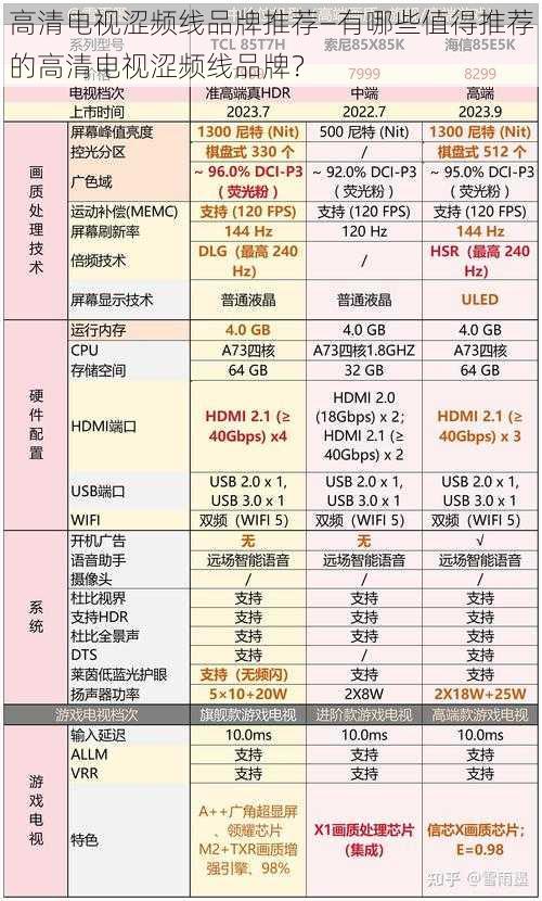 高清电视涩频线品牌推荐—有哪些值得推荐的高清电视涩频线品牌？