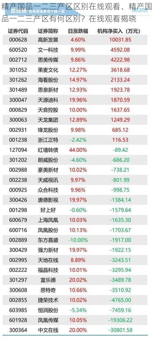 精产国品一二三产区区别在线观看、精产国品一二三产区有何区别？在线观看揭晓