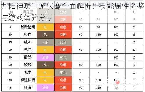 九阳神功手游伏骞全面解析：技能属性图鉴与游戏体验分享