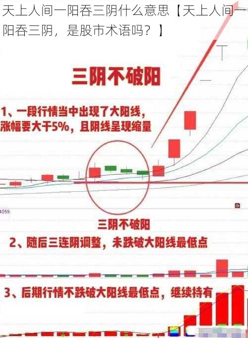 天上人间一阳吞三阴什么意思【天上人间一阳吞三阴，是股市术语吗？】