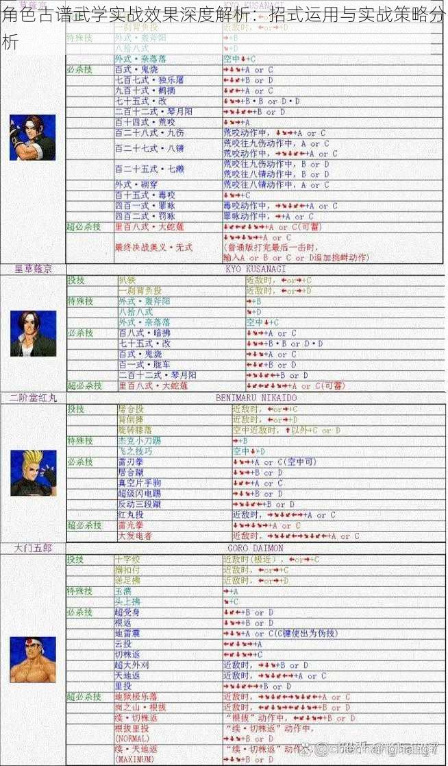 角色古谱武学实战效果深度解析：招式运用与实战策略分析