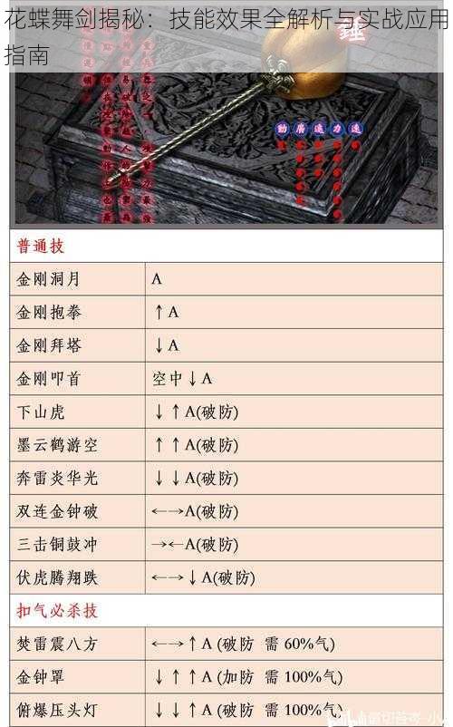 花蝶舞剑揭秘：技能效果全解析与实战应用指南