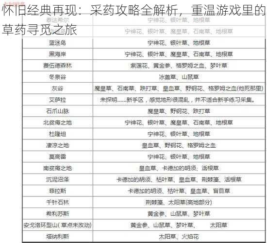 怀旧经典再现：采药攻略全解析，重温游戏里的草药寻觅之旅