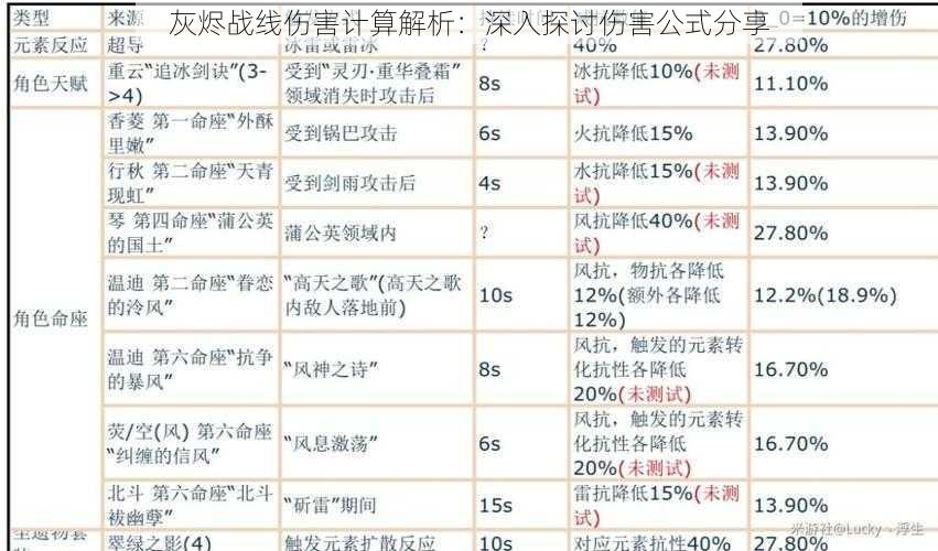 灰烬战线伤害计算解析：深入探讨伤害公式分享