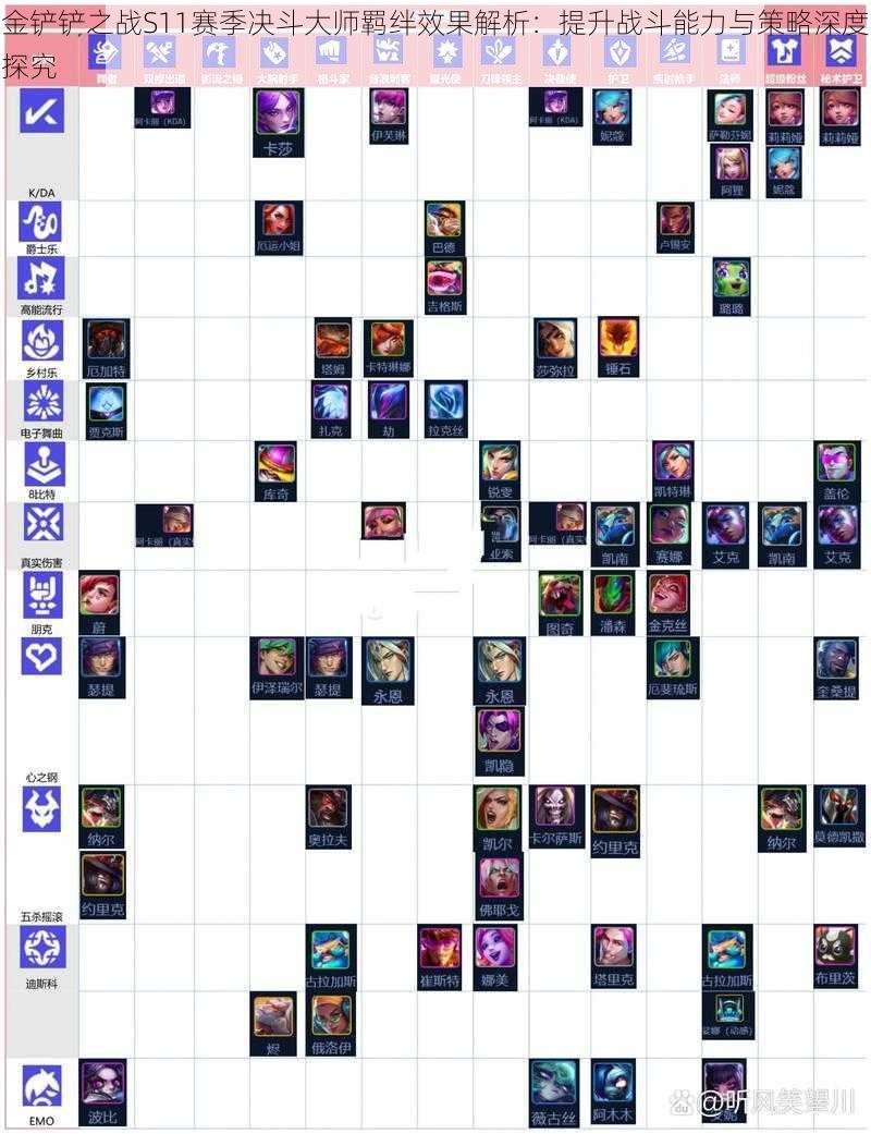 金铲铲之战S11赛季决斗大师羁绊效果解析：提升战斗能力与策略深度探究