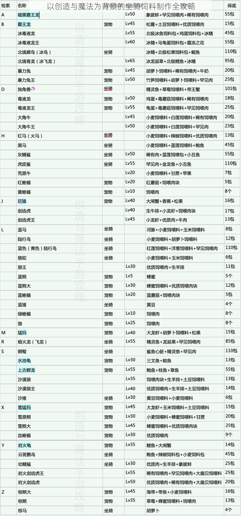 以创造与魔法为背景的坐骑饲料制作全攻略