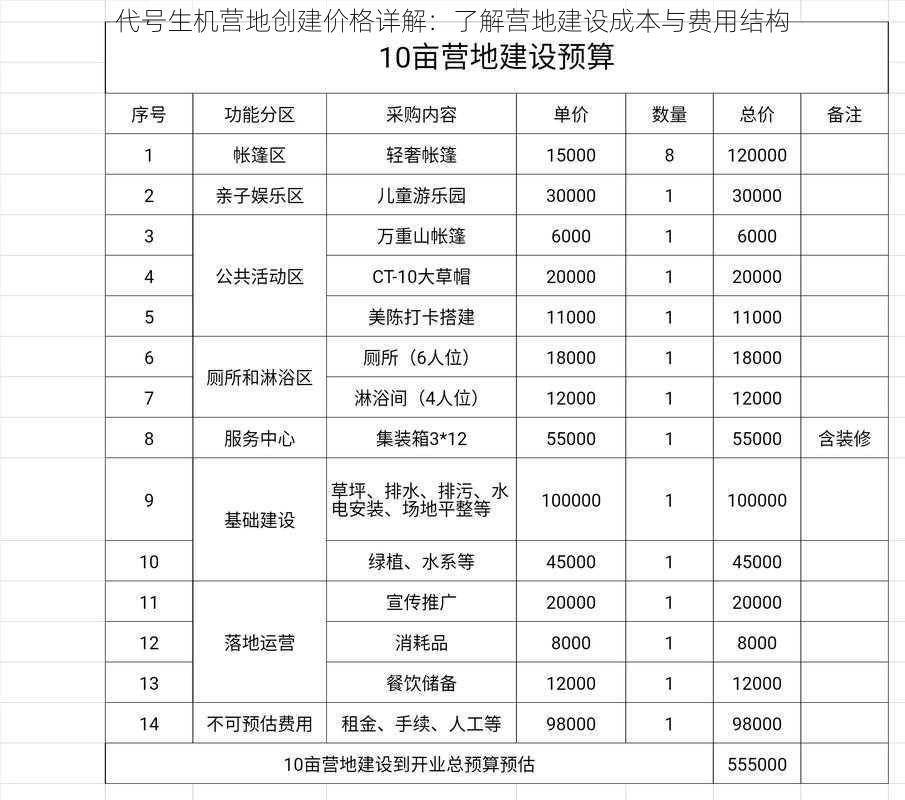 代号生机营地创建价格详解：了解营地建设成本与费用结构