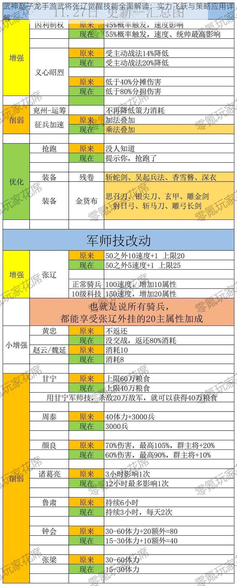 武神赵子龙手游武将张辽觉醒技能全面解读：实力飞跃与策略应用详解