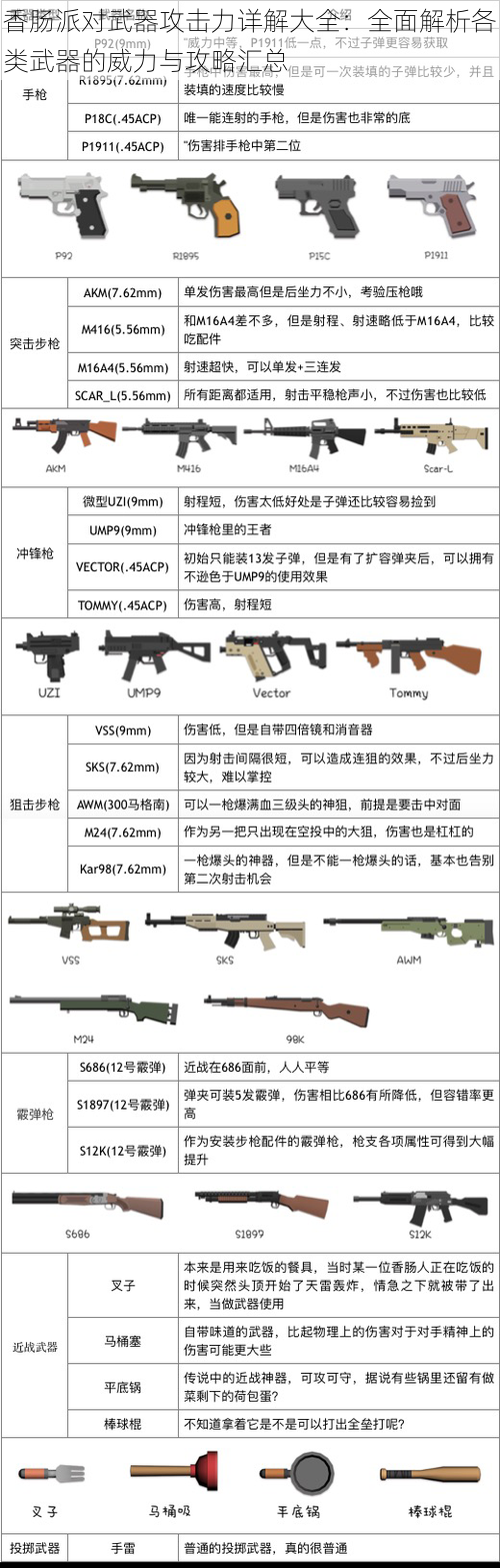 香肠派对武器攻击力详解大全：全面解析各类武器的威力与攻略汇总