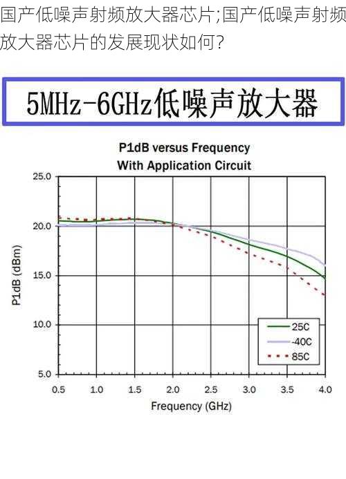 国产低噪声射频放大器芯片;国产低噪声射频放大器芯片的发展现状如何？