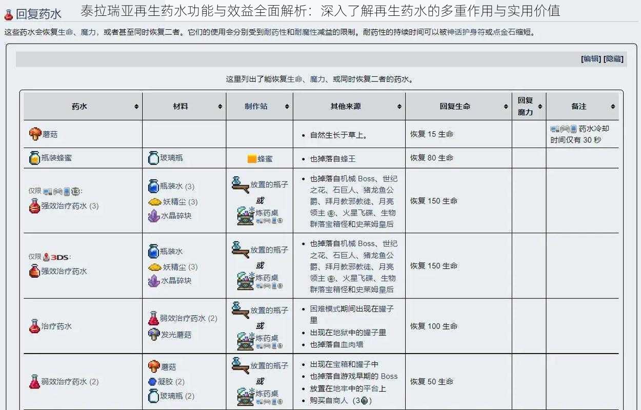 泰拉瑞亚再生药水功能与效益全面解析：深入了解再生药水的多重作用与实用价值