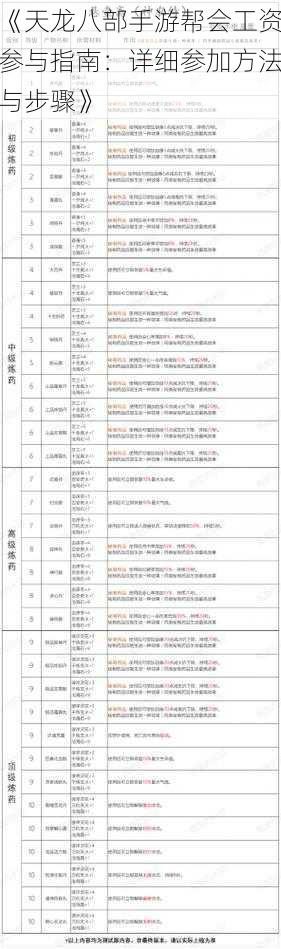 《天龙八部手游帮会工资参与指南：详细参加方法与步骤》