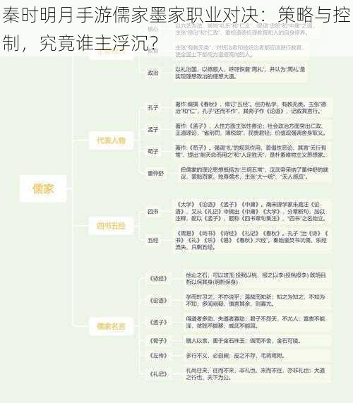 秦时明月手游儒家墨家职业对决：策略与控制，究竟谁主浮沉？