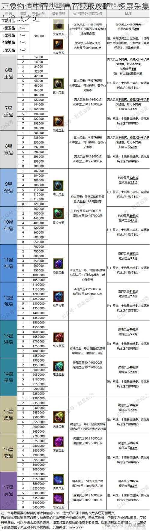 万象物语中石头与晶石获取攻略：探索采集与合成之道