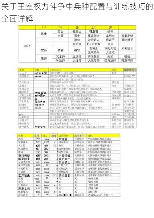 关于王室权力斗争中兵种配置与训练技巧的全面详解