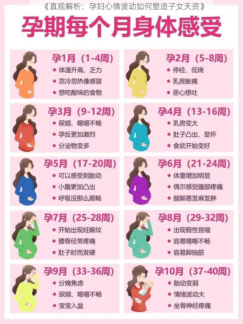 《直观解析：孕妇心情波动如何塑造子女天资》