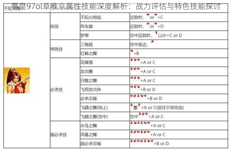 拳皇97ol草稚京属性技能深度解析：战力评估与特色技能探讨