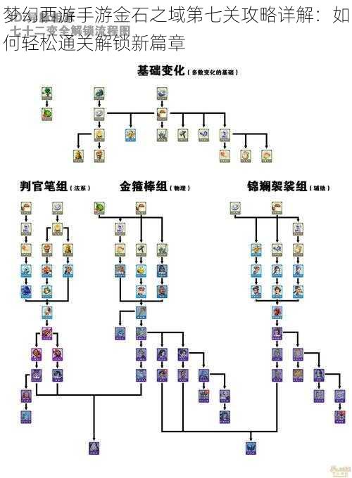 梦幻西游手游金石之域第七关攻略详解：如何轻松通关解锁新篇章